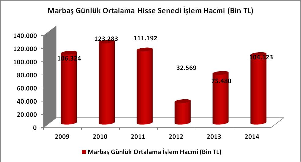 3.2 VİOP İşlem Hacmi ve Pazar Payı (Soner) Vadeli İşlem ve Opsiyon Borsası 5 Ağustos 2013 tarihinde Borsa İstanbul ile birleşerek Vadeli İşlem ve Opsiyon Piyasası na dahil oldu.
