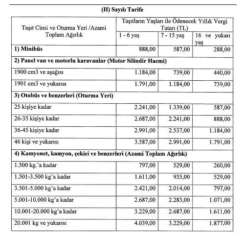 6- VERASET VE İNTİKAL VERGİSİ: 6. 29.12.