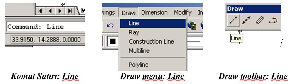 4. ÇİZİM KOMUTLARI 4.1. Line Komutu AutoCAD ile çizgi çizmek üç ayrı yoldan yapılabilir. Bu yollar aşağıda gösterilmiştir.