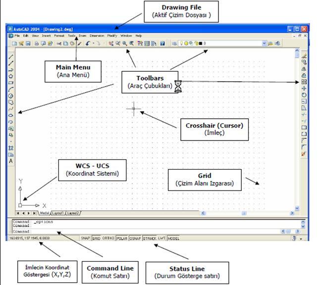 AutoCAD yazılımı diğer Office yazılımlarından önemli farklılıklar göstermektedir.