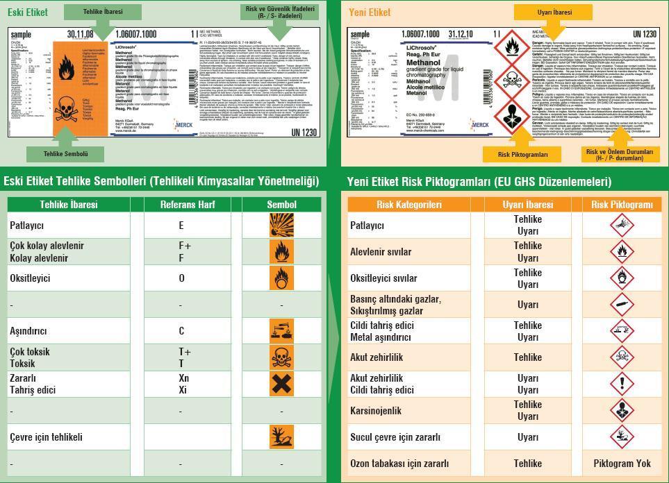Eski etiket ETİKET TEHLİKE