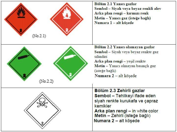 tanklar dört taraftan plakartlanmış olmalıdır