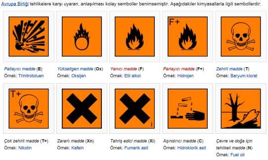 Tehlikeli Madde İşaretleri aşağıdaki tabloda verilmiştir. 4.5 Tehlikeli maddelerin sınıflarına göre gemide ve limanda ayrıştırma tabloları.