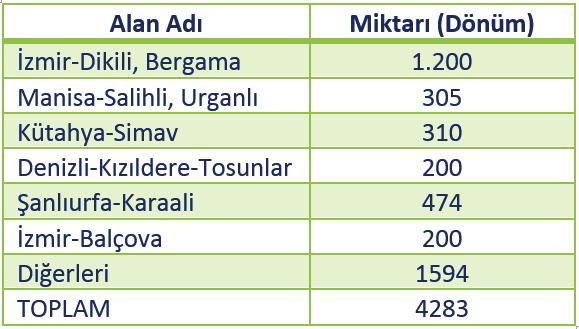 Elektrik Üretimi Jeotermal kaynak kullanımında 2010-2017 yılları arasında en büyük gelişme, jeotermal elektrik üretiminde görülmektedir (Şekil 8).