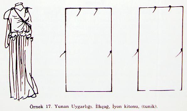 Kaynak: Komsuoğlu ve diğerleri, 1986: 142.