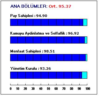 Bu endeks ülkeleri; hem kurumsal yönetim prensiplerine uyma düzeylerine hem de kurumsal yönetimle ilgili kurumlarının gelişmişlik düzeylerine göre sıralamaktadır.