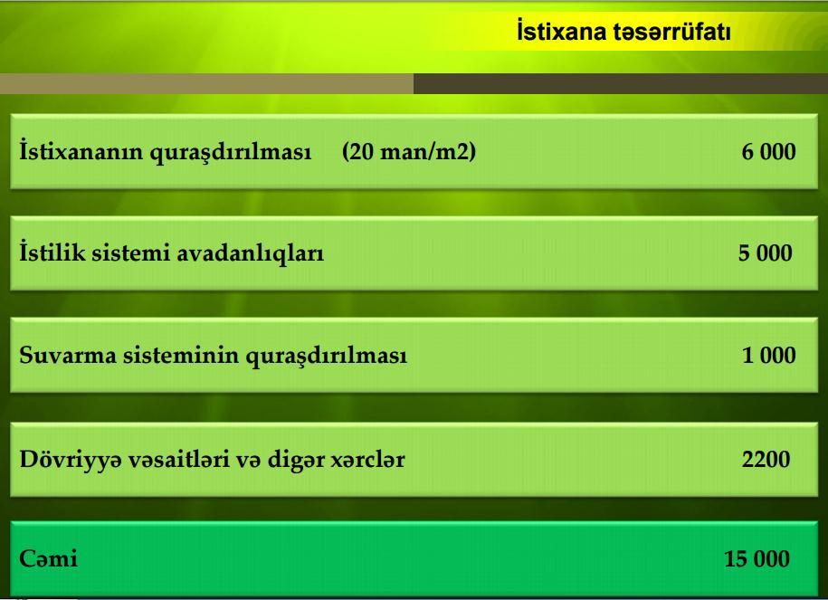 Göründüyü kimi burada texniki şərtlərin alınması ilə bağlı xərclər nəzərdə tutulmayıb. 3.