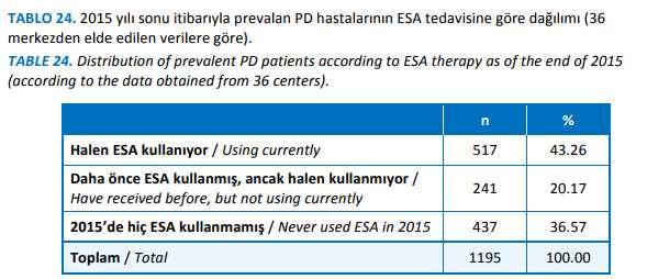 PD ve HD hastalarının ESA