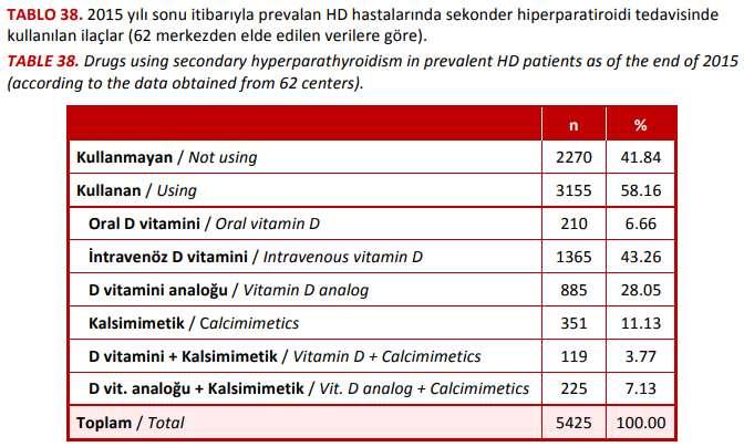 tedavisinde kullanılan ilaçlar Türkiye 2015 Yılı