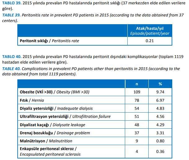 PD hastalarında peritonit ve diğer komplikasyonlar Türkiye 2015