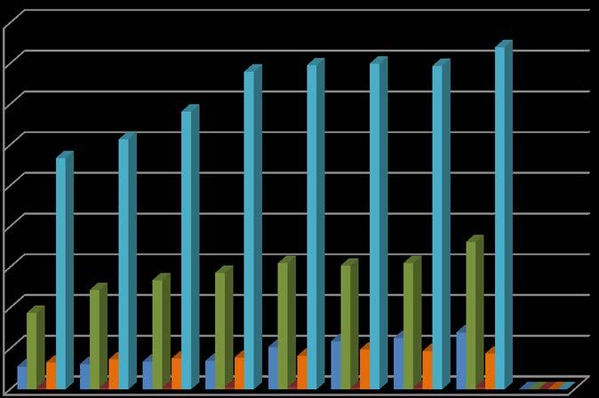 Faal Müşteri Sayıları Zile Ticaret ve Sanayi Odası 217 yılı içersinde 7 adet A.Ş. Üyesi, 181 adet Ltd. Şti. Üyesi, 3 adet Koll.Şti. Üyesi, 44 adet Koop. ve 42 adet Şahıs kaydı bulunmaktadır.