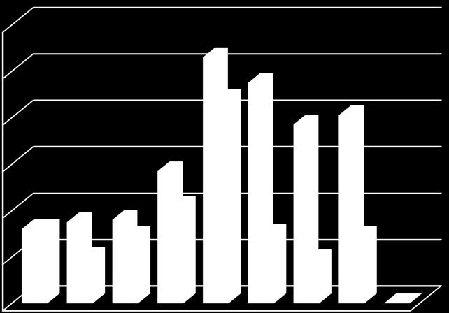 Basın daki Yeri Zile Ticaret ve Sanayi Odası 217 yılı içersinde Web sayfasında 81 adet ve Ulusal ve Uluslararası Gazete ve Dergilerde 29 adet haber yayınlanmıştır.