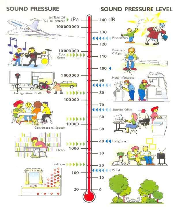 Dr. ASHISH K DARPE, FUNDAMENTALS OF NOISE,