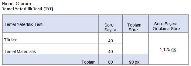 17. TYT Puanında elde edilen 200 ve üzeri puanın ikinci yılda da kullanılması, her yıl değişen soruların kolaylık ve zorluk dereceleri açısından sorun oluşturabilir mi?