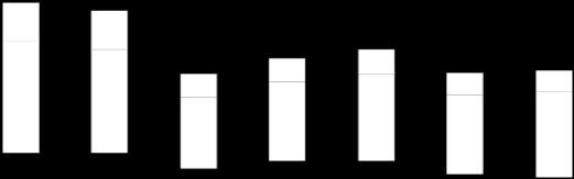 Avrupa Toplam Pazar Beklentisi (19 ülke, milyon adet) 18,0 16,6 15,9 15,3 15,3 13,9 13,4 2,9 2,8 0.5 0.5 1.4 1.3 2,0 0.3 0.9 2,3 2,2 0.3 0.3 1.0 1.1 2,0 2,0 0.