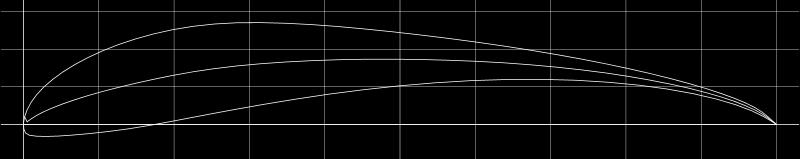 Şekil 4: Kanat Profil Seçimi, a-eppler 423 b-fx 63-137 c-s1223.