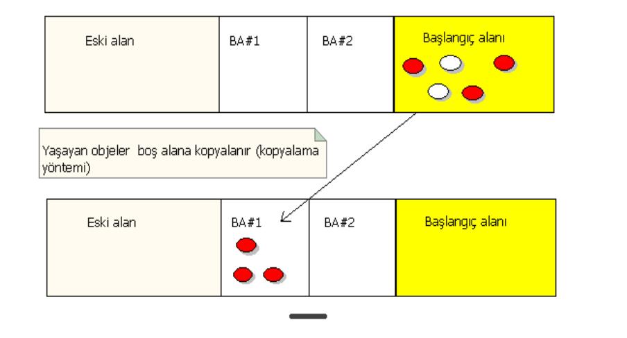 Aşama 1