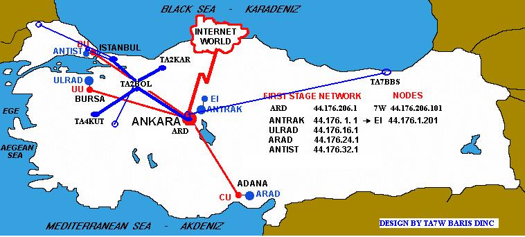 TA2KD TA2BBS (19K2 Ankara Local) HEDEF TA2BBS TA2BOL (9K6 Ankara Bolu Dağı) 2002 Yılında 1.