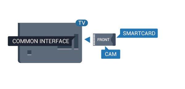 TV'yi açtığınızda CAM aktivasyonu birkaç dakika sürebilir.