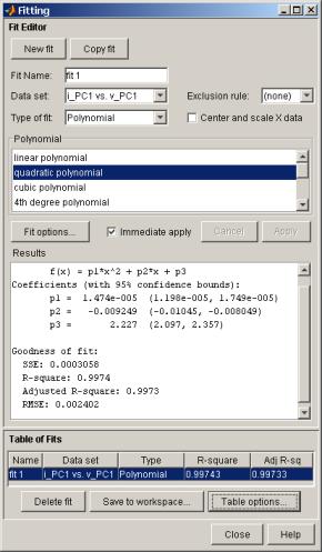 polinom V=1 V V=5 V V=1 V V=5 V V=1 V V=5 V V=1 V V=5 V 210 0,9314 0,9370 0,9383 0,9347 0,9332 0,9334 0,9324 0,9618 0,9190 213 0,9260 0,9285 0,9296 0,9257 0,9238 0,9244 0,9235 0,9537 0,9099 216