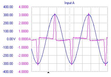 Şekil 2 PC lerin nonlineer direnç modellerinden oluşan tek fazlı Simulink devre modeli 2.4.