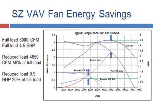 Fan devri yarıya düştüğünde çekilen güç 1/8 mertebesine inmektedir. Bu sebeple mümkün olduğunca fanların değişken debili çalıştırılması enerji verimliliği açısından çok büyük önem taşımaktadır.