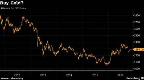 Grafik 1: Altın yeniden 1300 dolara ama 2017 de kalıcı olması zor Kaynak: Bloomberg, Egeli & Co. Tabi bir de işin asıl odak noktası olan enflasyon tarafından bakmak gerek.