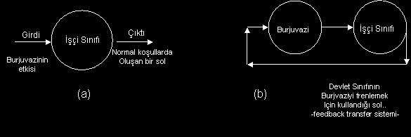 1 TÜRKİYE DE NEDEN SOL, YA DA SOSYAL DEMOKRAT BİR HAREKET YOK! Ağustos 2007 Olayı bu şekilde koymak doğru değil aslında! Çünkü Türkiye de bir sol hareket var! Var ama, bu sol gerçek bir sol değil!