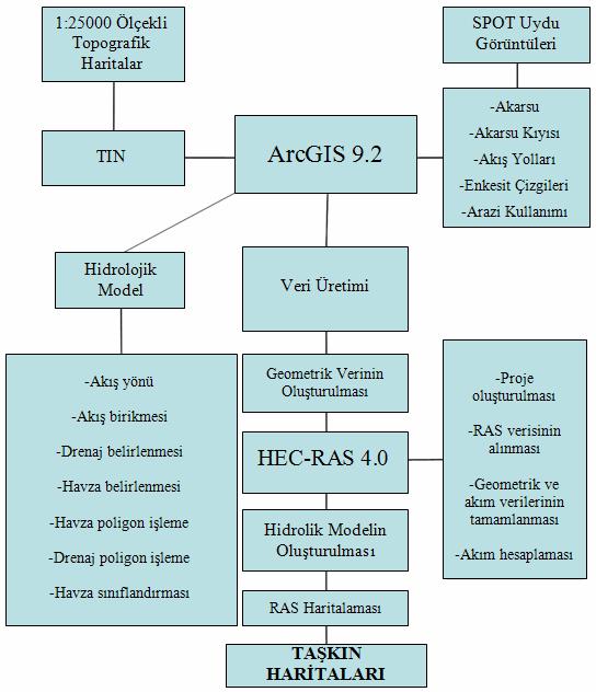 tanımlanan bölgeden alınmış, ayrıca arazi kullanım sınıfları belirlenerek sınıflandırılmış görüntü ve enkesitler arasındaki arazi kullanımı sisteme entegre edilmiştir (Şekil 4). Şekil 2.