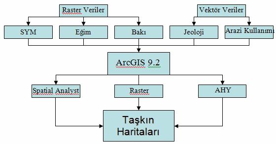 Analitik Hiyerarşi Yöntemi (AHY), belirlilik ya da belirsizlik altında çok sayıda alternatif arasından seçim yaparken, çok sayıda karar vericinin bulunduğu, çok kriterli, çok amaçlı bir karar verme