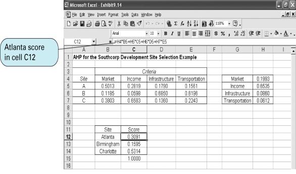 564 Adım : Tutarlılık indeksi hesaplanır: Consistency Index (CI) CI = (Ortalama n)/(n), where n is no. of items compared CI = (4.5644)/(4) = 0.