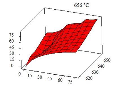 Açısal deformasyon ( ) 85 82 656 Numune sıcaklığı ( C) Süre (dak) Şekil 7.9. 656 C de serbest eğme numunesinin zamana ve sıcaklığa göre açısal deformasyonun değişimi Resim 7.21.