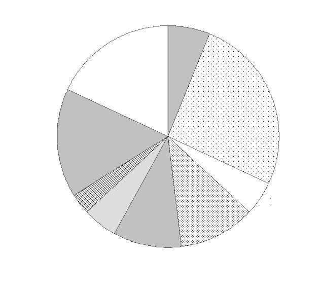 25 Diğer endüstriler %18 Uzay %6 Araştırma/ eğitim %16 Proses endüstrisi %3 Elektrik mühendisliği %5 Malzeme imalatı %10 Parça imalatı %11 Transport %26 Mühendislik imalat %5 Şekil 3.3. Metalik köpük uygulamalarının endüstriyel sektör gereksinimlerindeki dağılımı [Srivastava ve Sahoo, 2007].