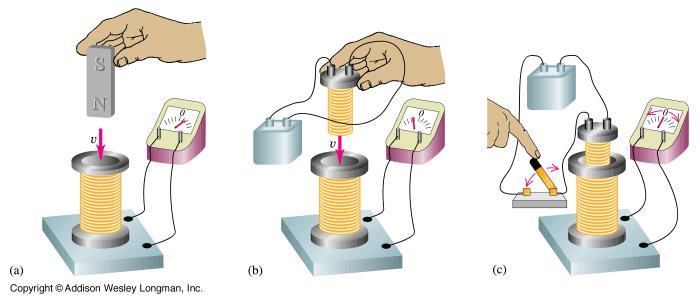 Inductors The magnetic field from an inductor can generate an induced voltage, which can