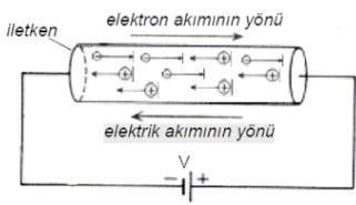 Elektrik Akımı Elektrik Akımı: İletkenden birim zamanda geçen elektrik yükü (elektron) miktarına Akım denir.