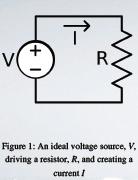 Recall Ohm s Law: V=IR The internal resistance of an ideal voltage source is zero.