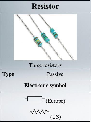 Resistors Resistance (R) is the physical property of an element that impedes the flow of current.