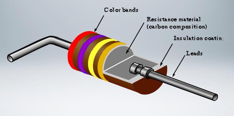 Resistors