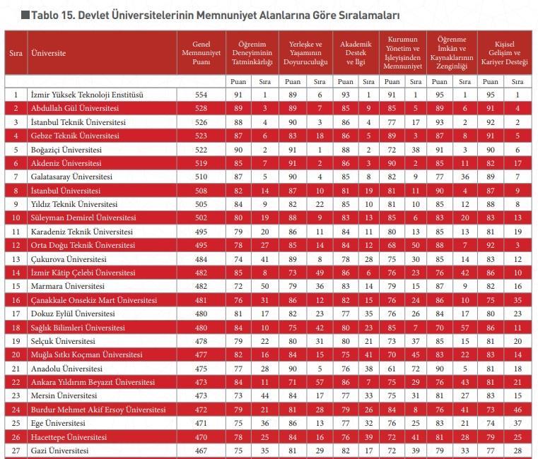 Üniversitemiz Akademik Destek