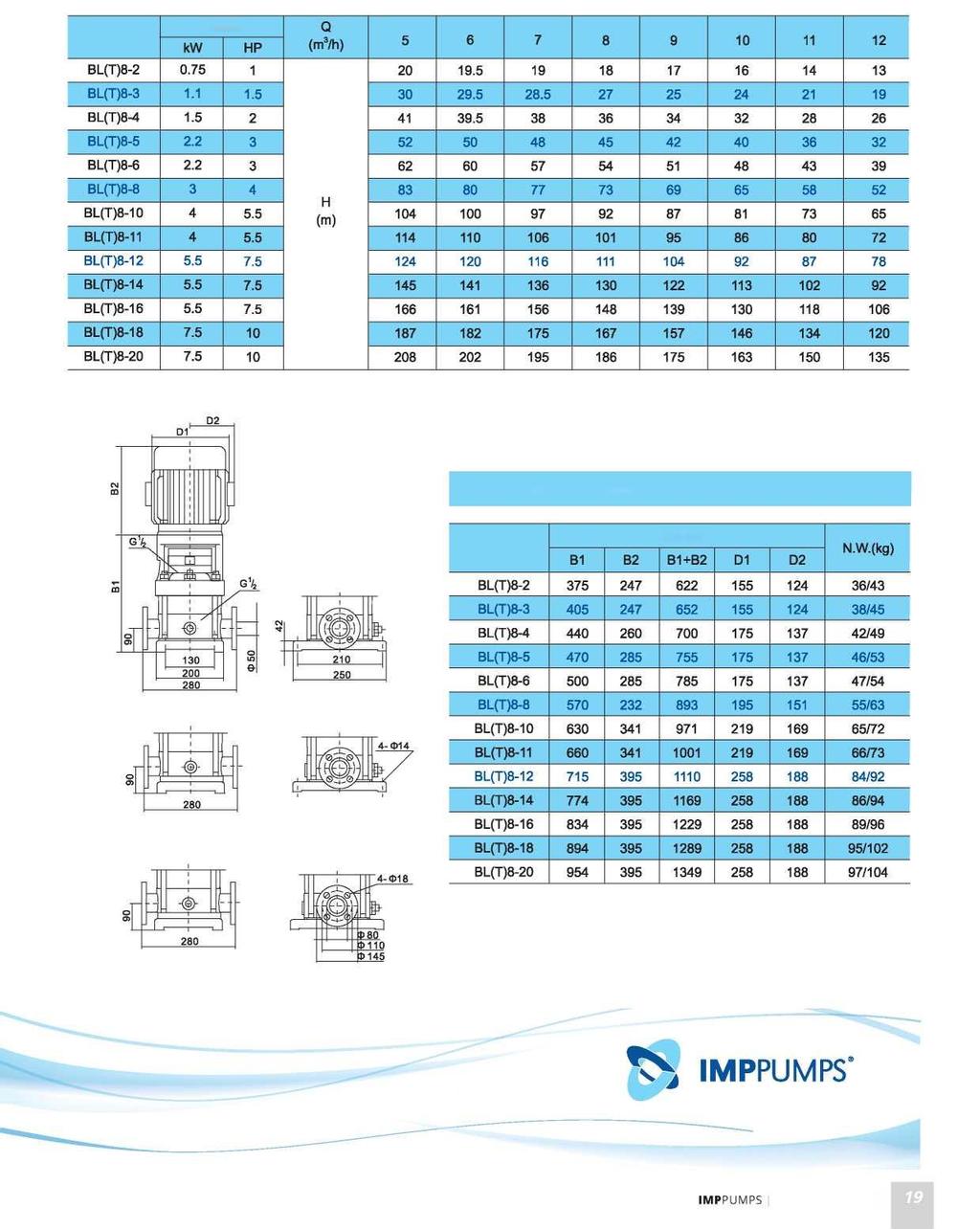 Performans Tablosu Power Boyutlar & Ağırlık Dim.