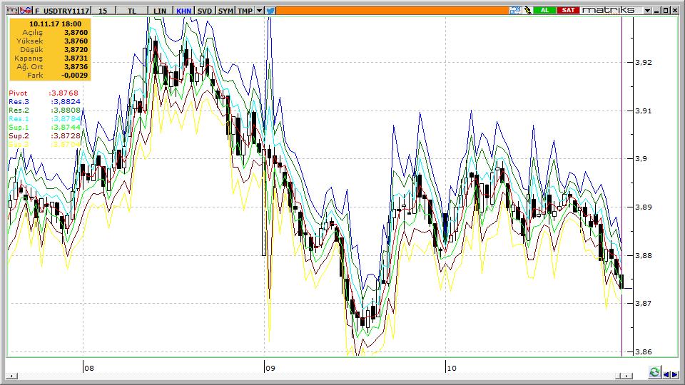 USDTRY 13.11.