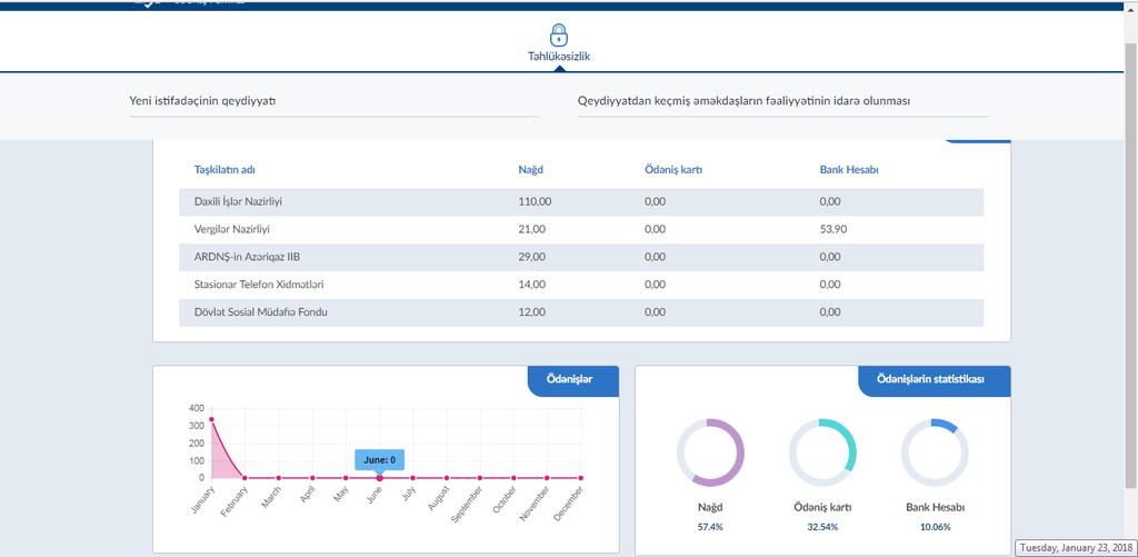 üzrə ödənişlərin qəbulu ilə məşğul olan təşkilatların statistik göstəriciləri ilə yanaşı aşağıdakı