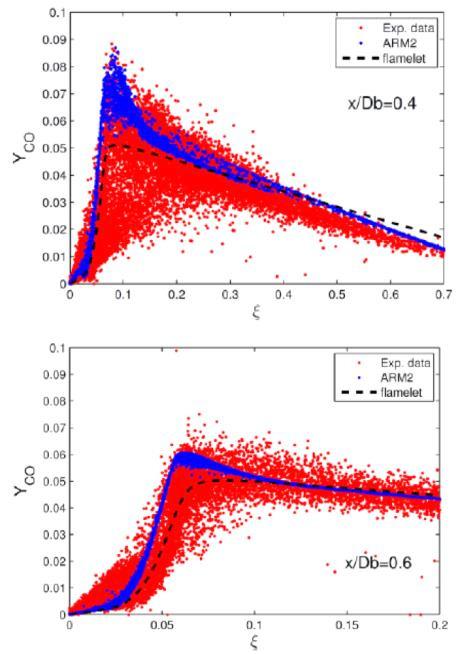 Bu proje kapsamında türbülanslı alevlerin sayısal olarak modellenmesi için large eddy simulasyonu (LES)/ probability density function (PDF) yöntemini temel alan yeni bir simülasyon yazılımı