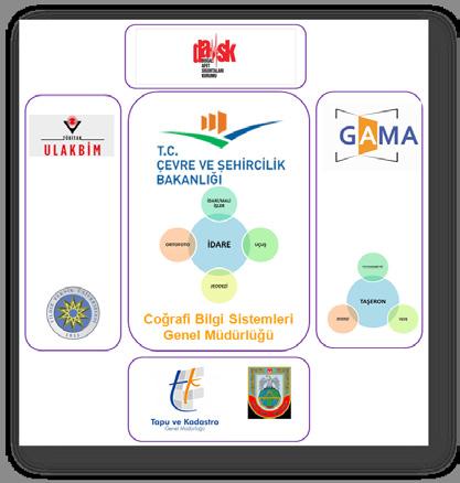 ortofoto üretimi, yol ve bina sayısal verilerinin üretimi verilerinin bilgi sistemleri ile uyumlaştırılması çalışmaları gerçekleştirilmektedir.