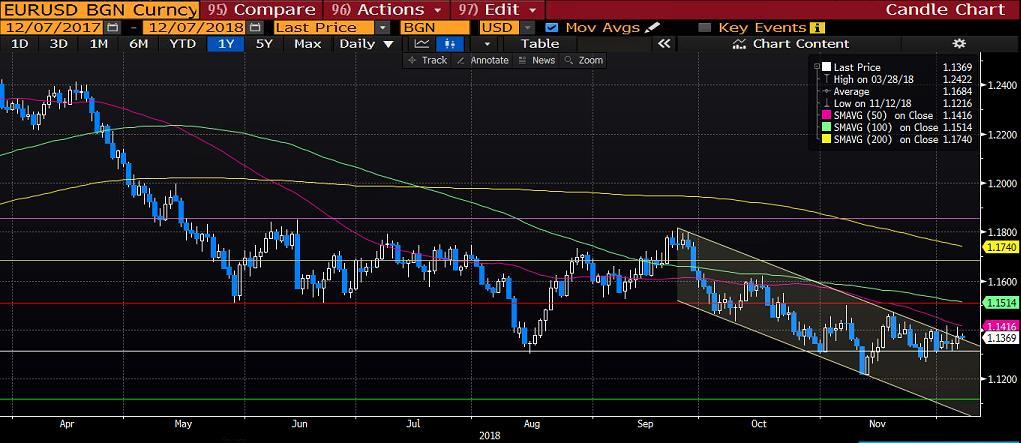 AMERİKAN TİPİ HAM PETROL (WTI) Dün ham petrol fiyatları yüzde 3,0 oranında değer kaybederek 51,56 dolar seviyesine geriledi.