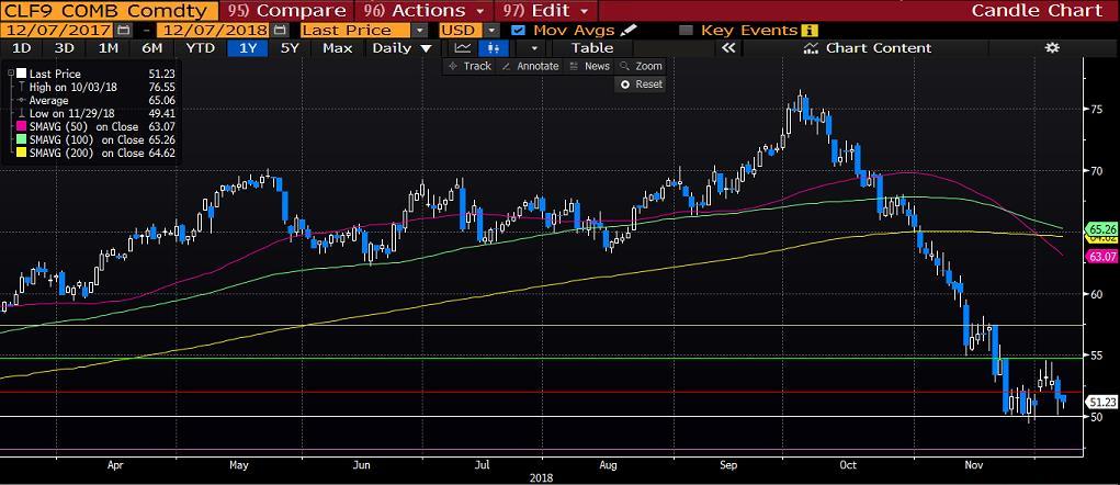 OPEC toplantısının genel sonucuna bakarsak, üyeler üretim kısma konusunda karara varırken, üretimin hangi miktarda azaltılacağı konusu belirsizlik taşımaya devam ediyor.