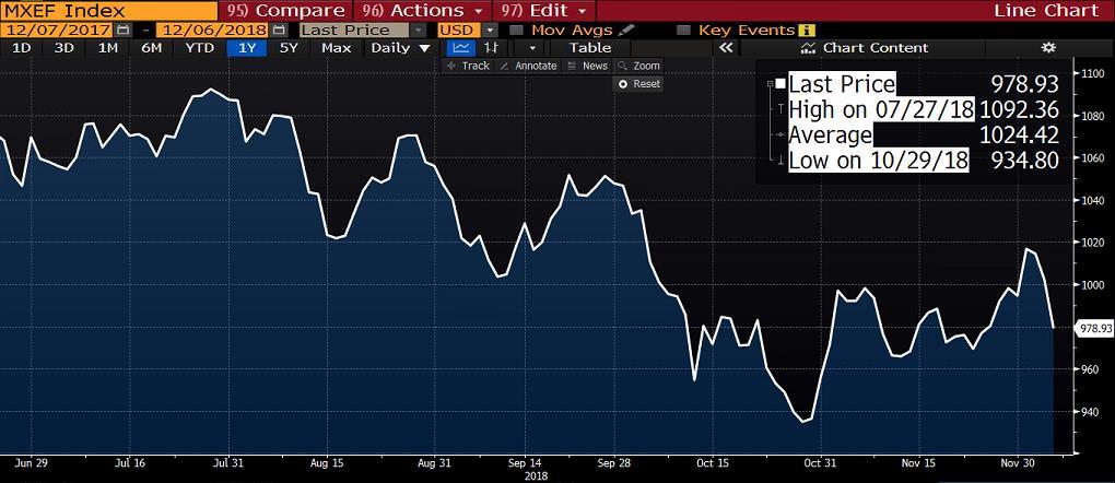 MSCI endeksi, küresel sermaye performansına bağlı olarak, ülkelerde