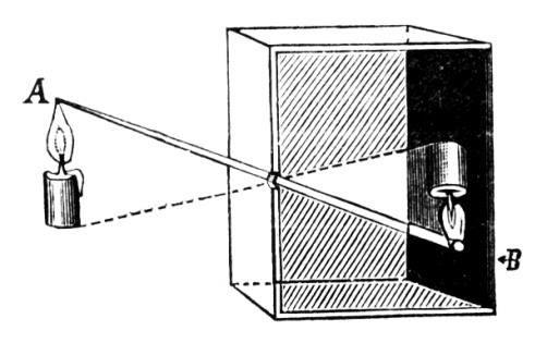 FOTOĞRAF Tarihi Karanlık Oda (Camera Obscura)