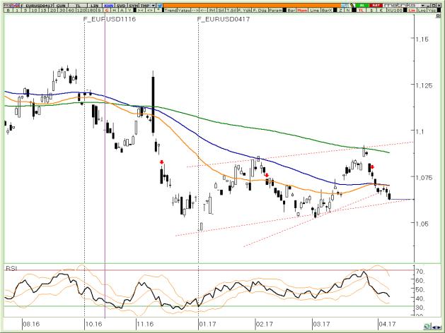 BIST Teknik Hisse Önerileri VIOP-30 Teknik VIOP-Döviz Teknik VİOP EURTRY Nisan Kontratı Piyasanın yön bulmasına günler kaldı VİOP EURUSD Nisan Kontratı Alıcılar güç kaybetmeye devam ediyor.