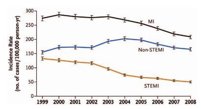 Epidemiyoloji 2009 yılında ABD de AKS tanısı ile